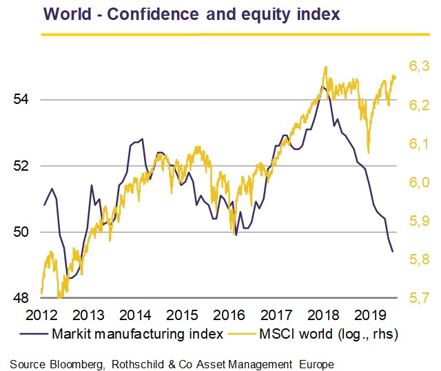 August 2019 Monthly Letter - World Confidence and equity index